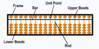 Abacus Math